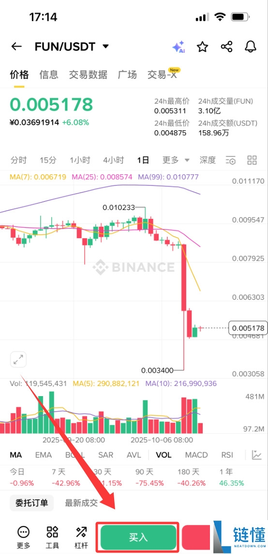FUNToken（FUN）币是什么？FUN特点、路线图及价格预测