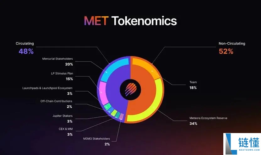 12个10 月的计划 TGE 项目有哪些？一文汇总介绍