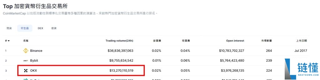 欧e交易所安全吗？与OKEx是什么关系？平台来历介绍与安全性评价分析