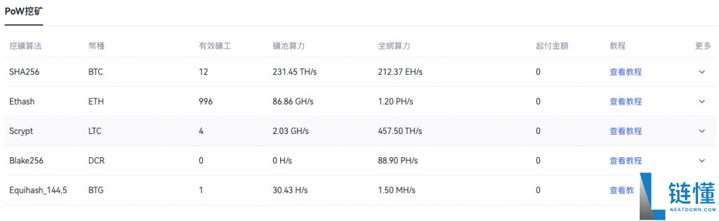 欧e交易所安全吗？与OKEx是什么关系？平台来历介绍与安全性评价分析