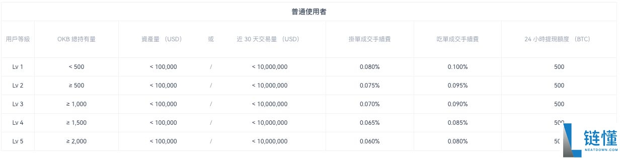 欧e交易所安全吗？与OKEx是什么关系？平台来历介绍与安全性评价分析