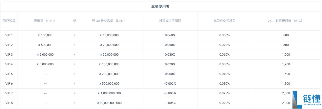 欧e交易所安全吗？与OKEx是什么关系？平台来历介绍与安全性评价分析