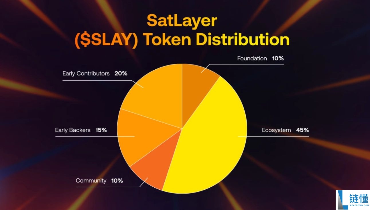 SatLayer (SLAY)币是什么？SLAY代币经济学、空投及价格预测