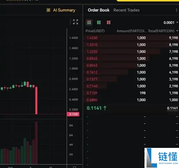 自动去杠杆化ADL是什么?为什么存在?如何运作?一文详解