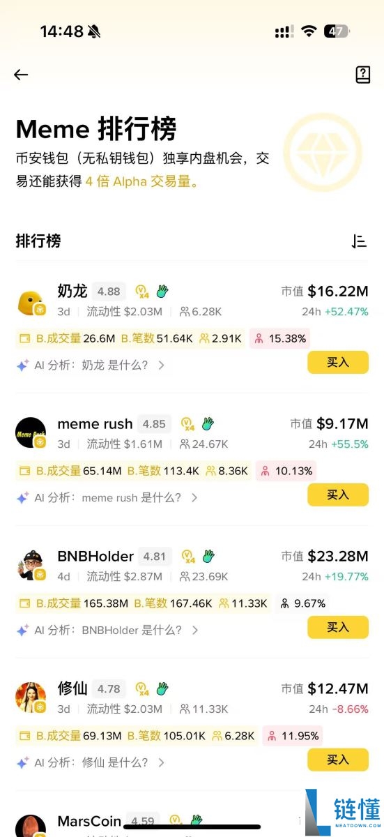 Meme Rush是什么？它是如何运作的？币安钱包内CZ的新游戏解析