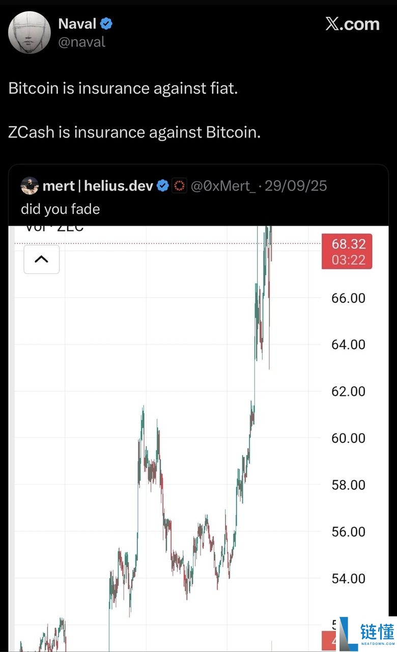 10 月份上涨了近 400%的Zcash (ZEC)币是什么?代币经济学、未来价格走势介绍