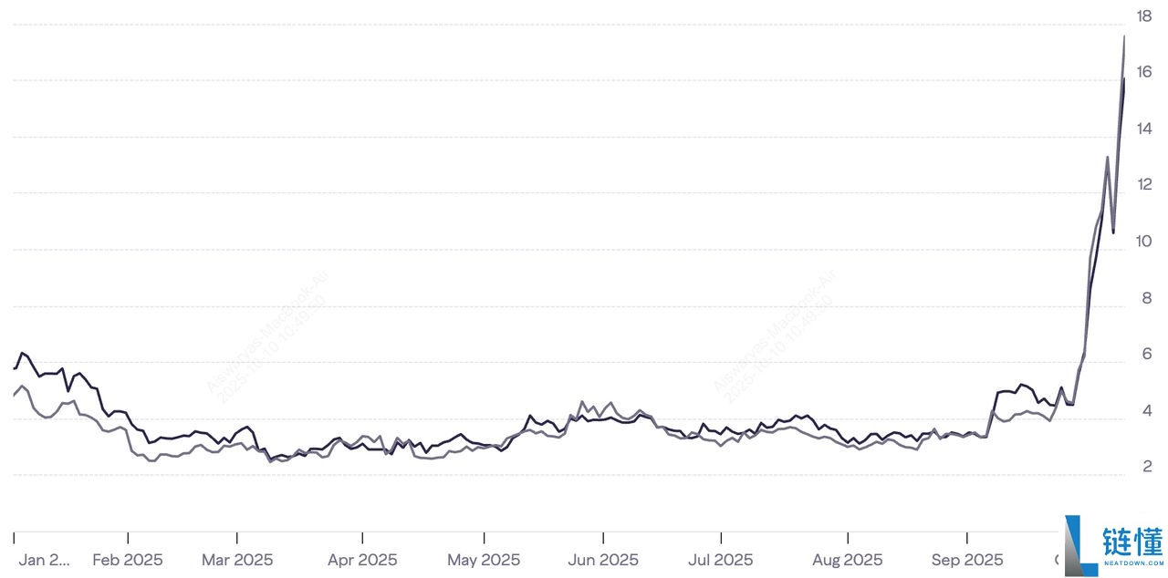 10 月份上涨了近 400%的Zcash (ZEC)币是什么?代币经济学、未来价格走势介绍