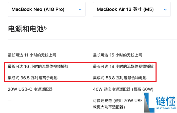 只卖你4599元的苹果电脑 真的值吗
