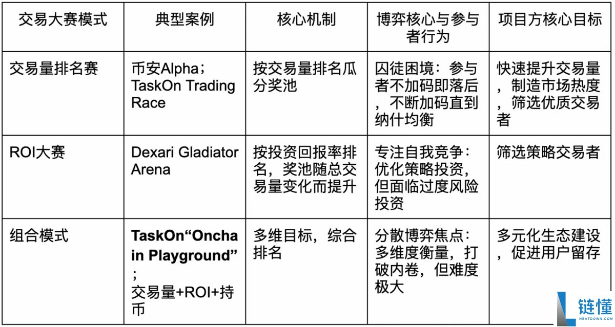 一文了解FOMO、内卷与囚徒困境：一场链上交易大赛的心理暗战