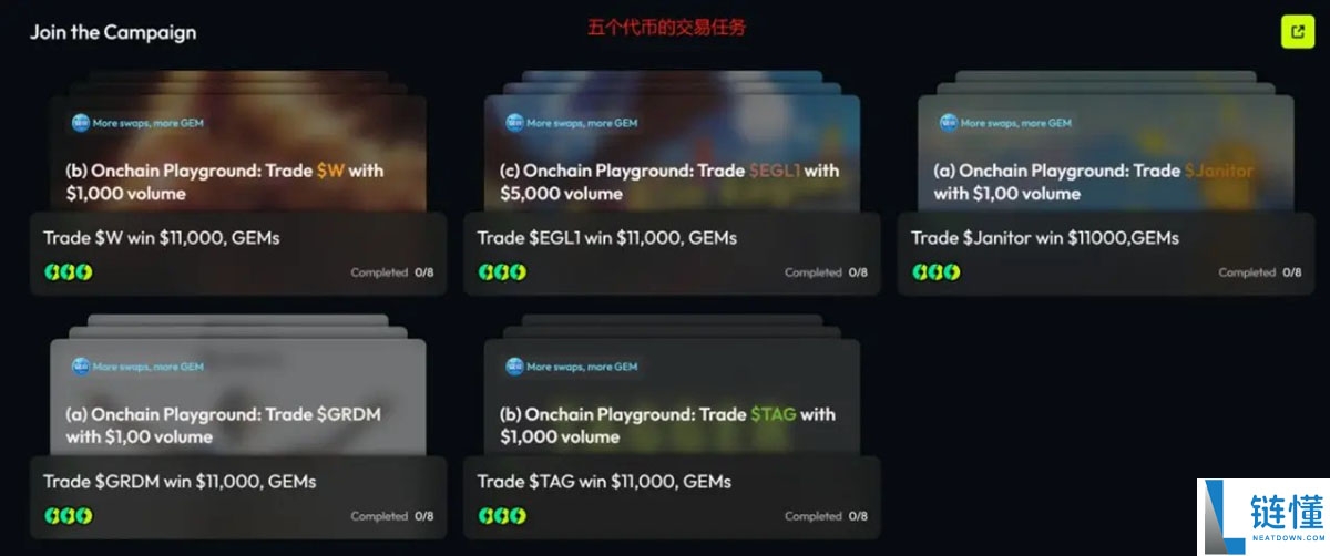 一文了解FOMO、内卷与囚徒困境：一场链上交易大赛的心理暗战