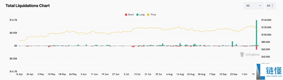 一文了解为什么币安（BINANCE）上的一些山寨币暴跌至零？