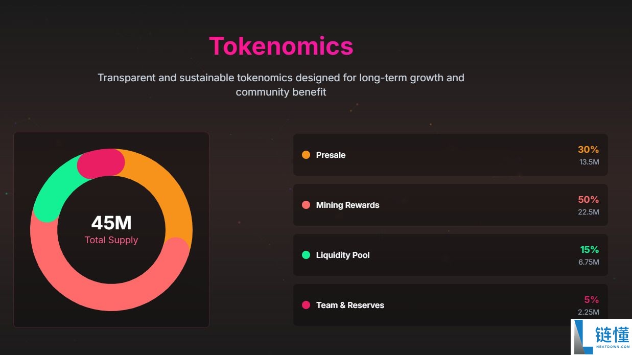 什么是Bitcoin Swift（BTC3）？BTC3代币经济学、路线图及价格预测