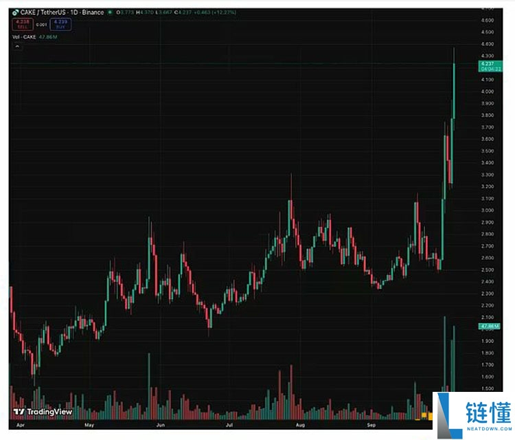 Galaxy深度分析：BNB超级周期能持续多久？
