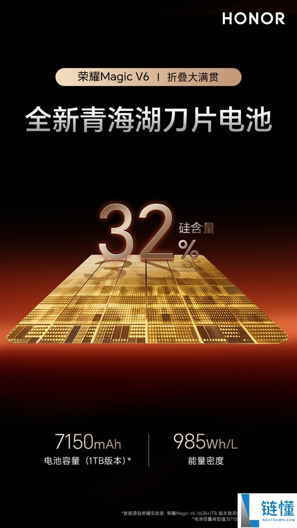 折叠屏影象冠军,光荣Magic V6搭载6400万潜望长焦：CIPA6.5防抖