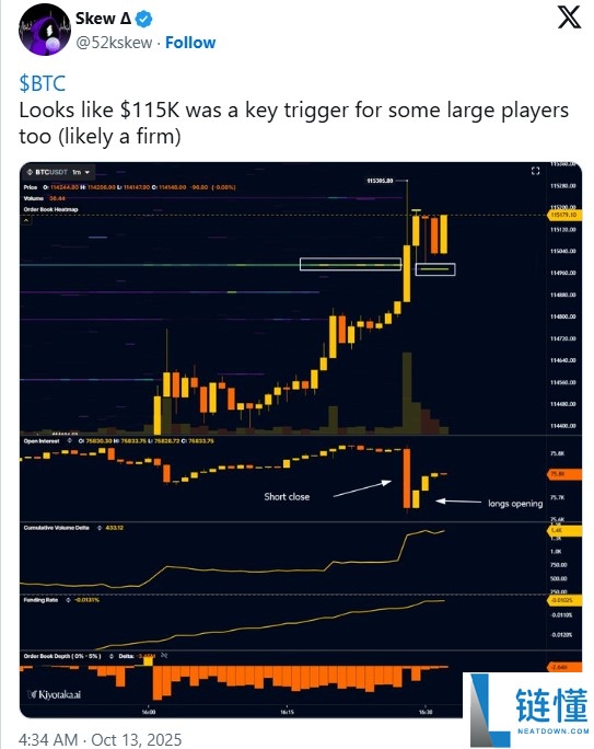 本周比特币你需要了解的5件事，崩盘做空获利1.92亿美元的交易员又出手