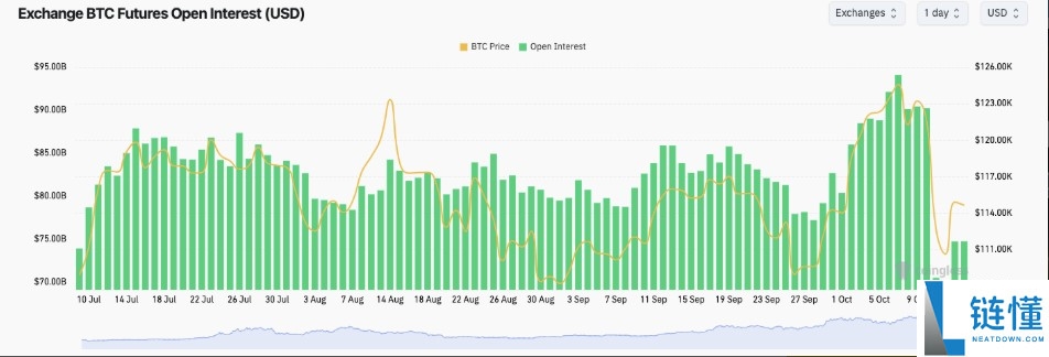 本周比特币你需要了解的5件事，崩盘做空获利1.92亿美元的交易员又出手