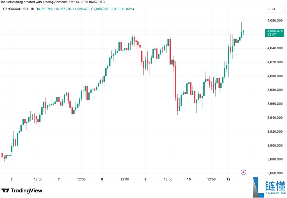 本周比特币你需要了解的5件事，崩盘做空获利1.92亿美元的交易员又出手