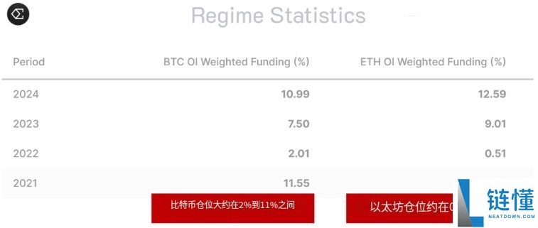 全球第3大稳定币USDe是什么?如何运作?一文详细介绍Ethena协议