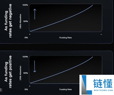 全球第3大稳定币USDe是什么?如何运作?一文详细介绍Ethena协议