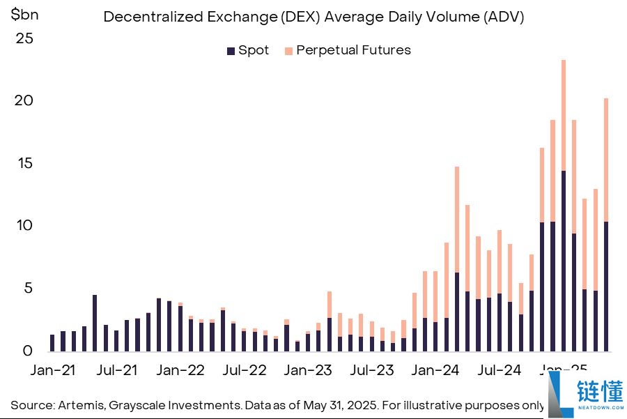 什么是永久去中心化交易所(DEX)?交易者应该了解哪些永久交易知识?