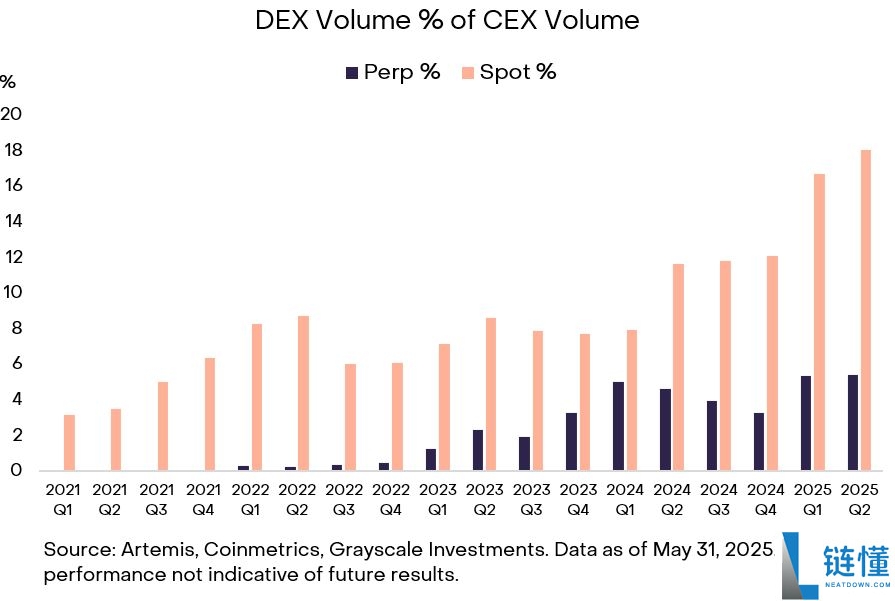 什么是永久去中心化交易所(DEX)?交易者应该了解哪些永久交易知识?