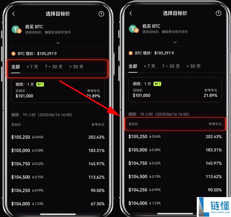 什么是殴易(0KX)双币赢？OKX双币赢产品解析与投资策略