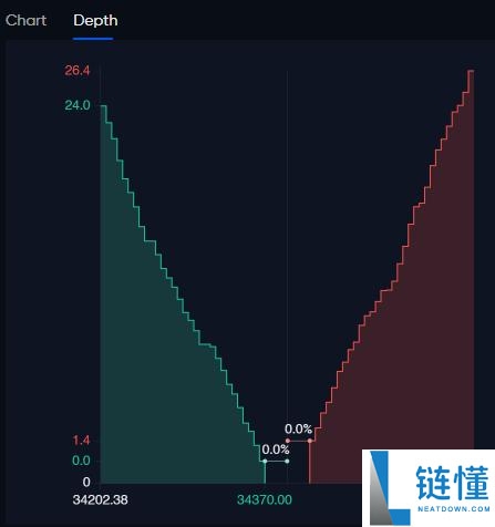 什么是买墙和卖墙？如何识别它们？一文详解