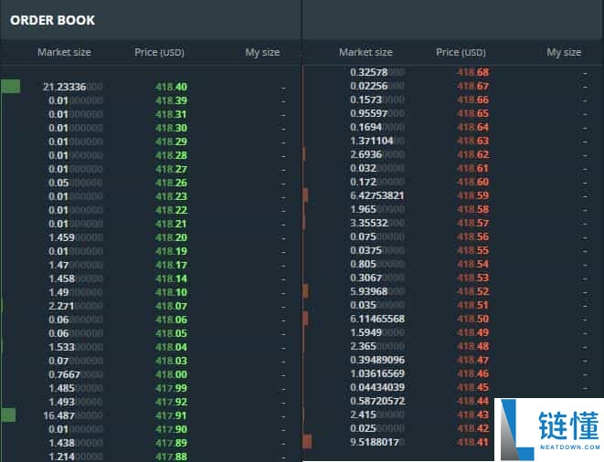 什么是买墙和卖墙？如何识别它们？一文详解