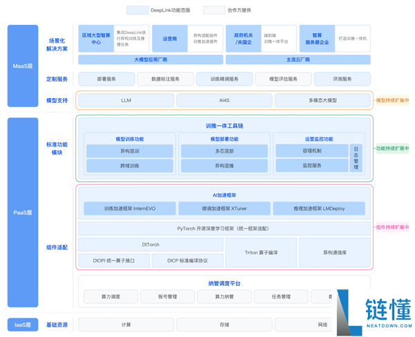 华为昇腾、阿里平头哥、沐曦、壁仞：四大国产GPU可以在一路了,