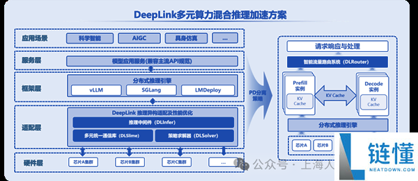 华为昇腾、阿里平头哥、沐曦、壁仞：四大国产GPU可以在一路了,