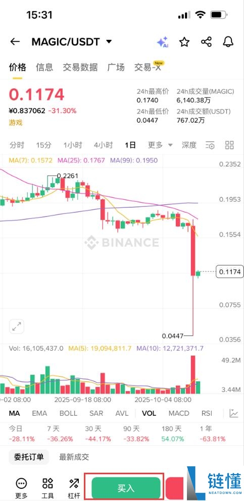 什么是Treasure（MAGIC）币？怎么买？MAGIC价格预测2025-2030年