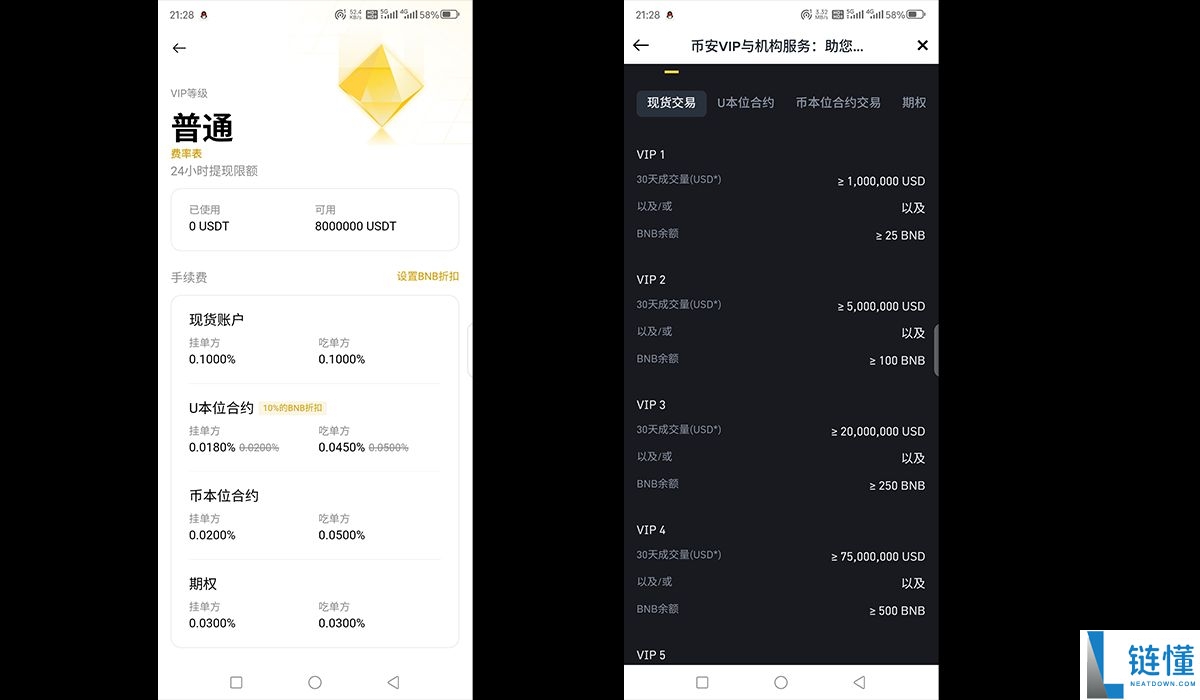 BA币安交易所新人如何快速上手？币安下载注册安装买币身份认证教程