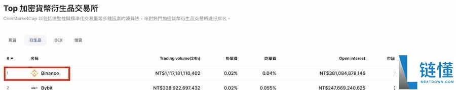 BA币安交易所新人如何快速上手？币安下载注册安装买币身份认证教程