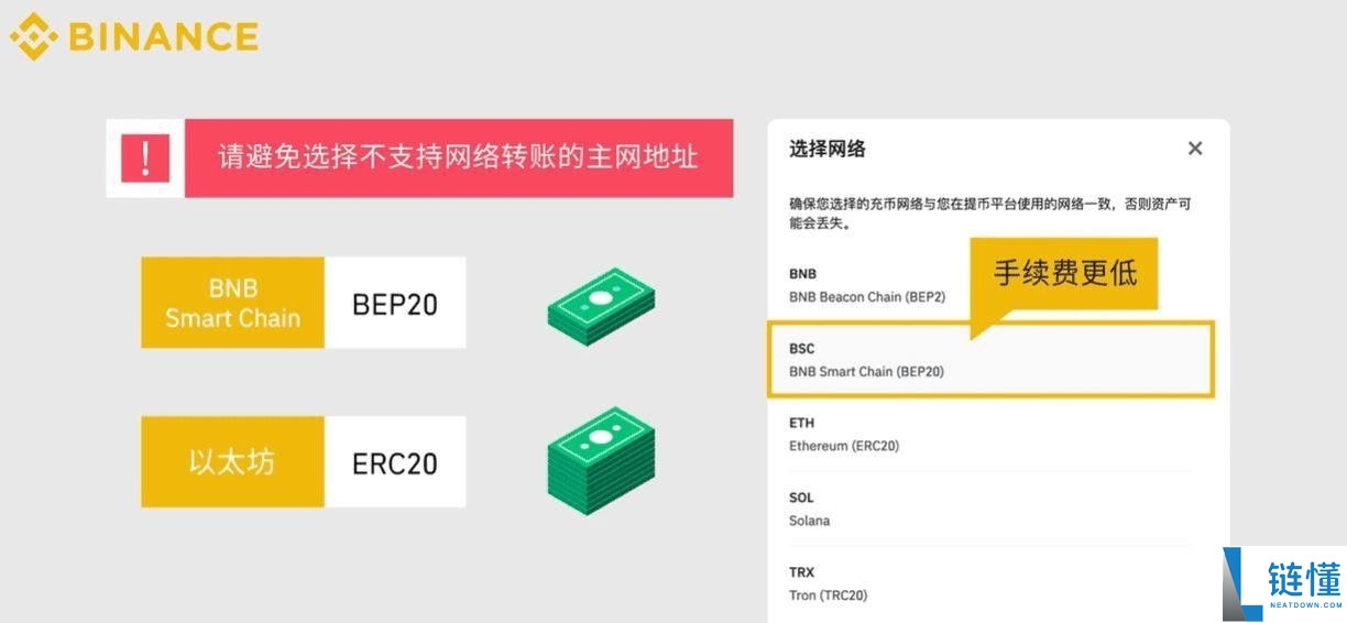 BA币安交易所新人如何快速上手？币安下载注册安装买币身份认证教程
