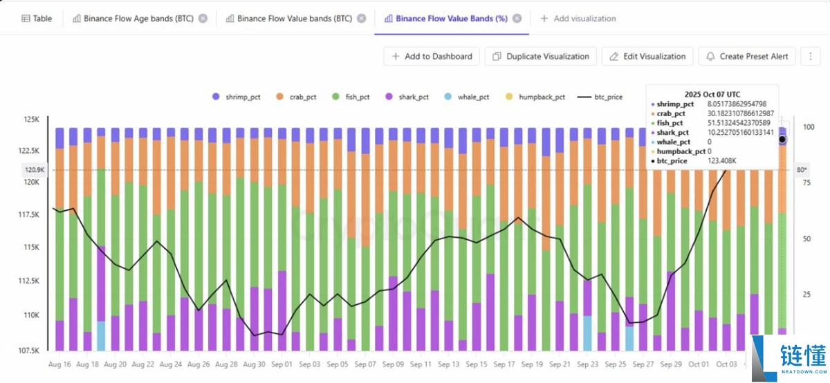 一文详细了解110亿美元比特币（BTC）巨鲸开设9亿美元空单押注BTC、ETH回调
