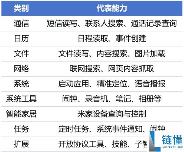 小米龙虾AI一发布就杀疯了：不必脱手 手机本人搞定一切事