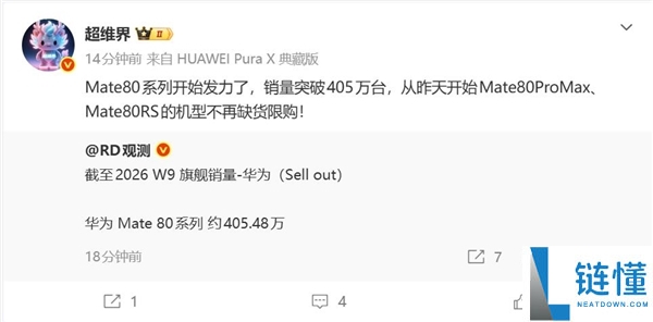 麒麟9030产能火力全开,华为Mate 80系列销量激增：已打破400万台