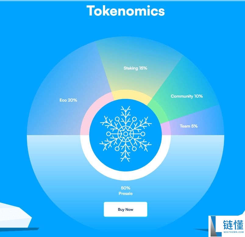 Arctic Pablo Coin(APC)币是什么？APC代币经济学、质押及路线图