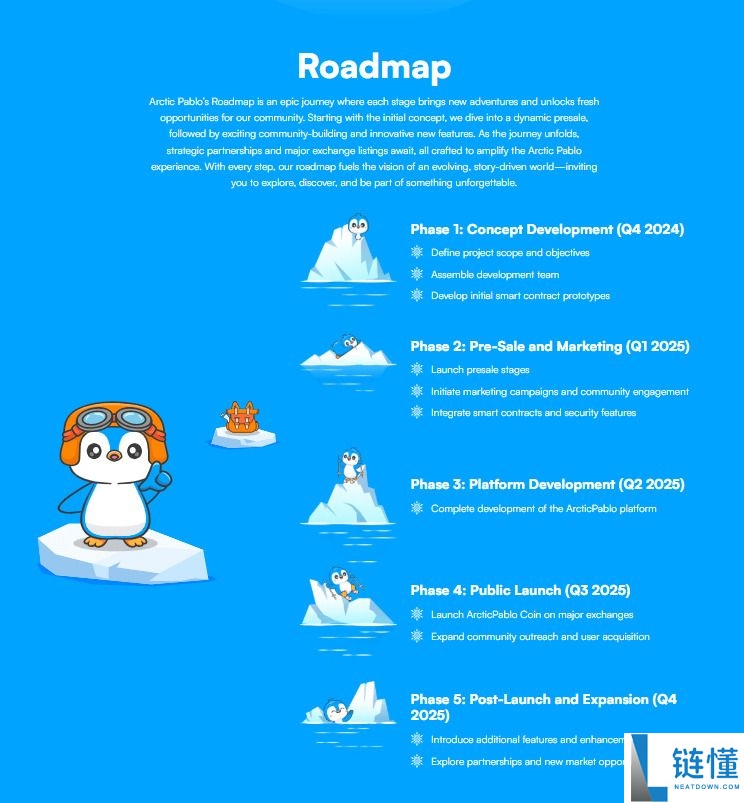 Arctic Pablo Coin(APC)币是什么？APC代币经济学、质押及路线图