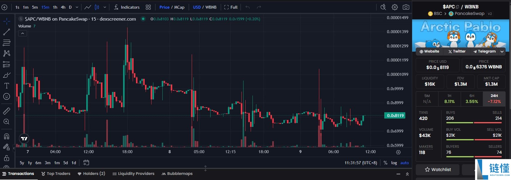 Arctic Pablo Coin(APC)币是什么？APC代币经济学、质押及路线图