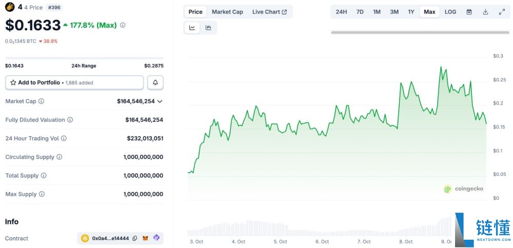BNB Meme季：BNB链上最热门的meme币盘点