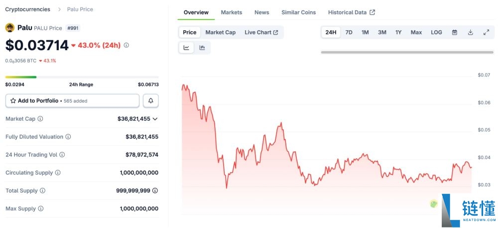 BNB Meme季：BNB链上最热门的meme币盘点