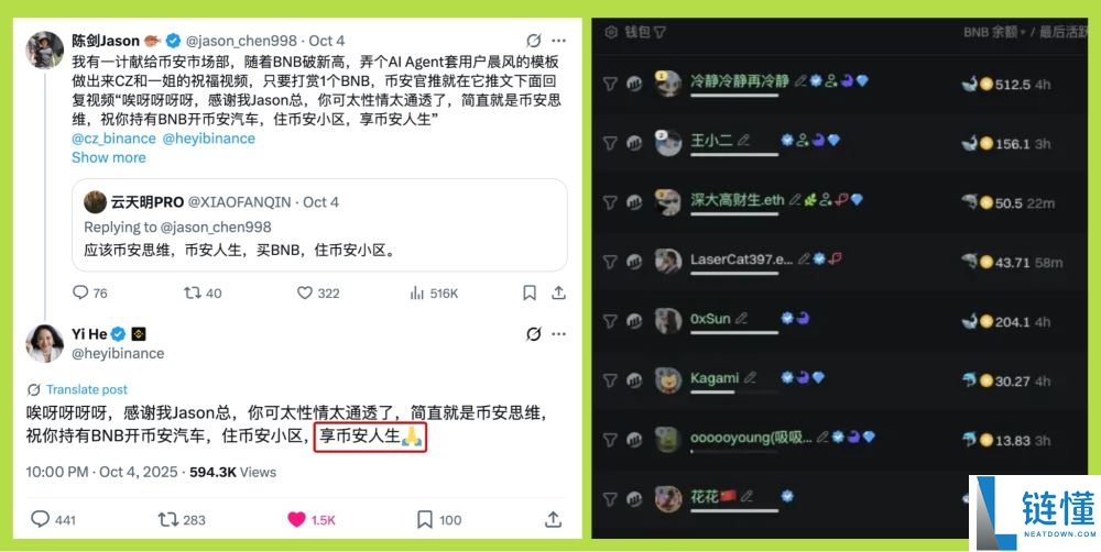 BNB Meme季：BNB链上最热门的meme币盘点