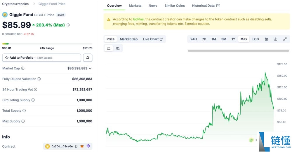 BNB Meme季：BNB链上最热门的meme币盘点