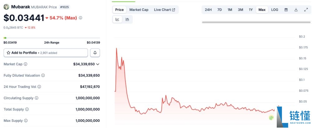 BNB Meme季：BNB链上最热门的meme币盘点