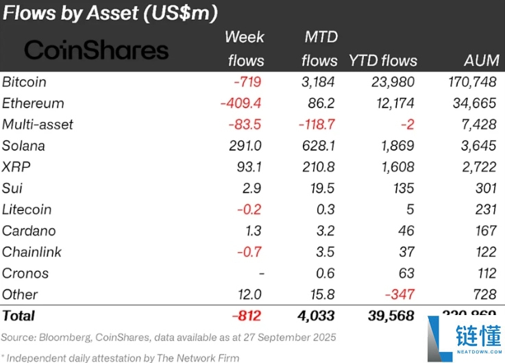 瑞波币(XRP)价格预测:10月XRP价格走势如何?会上涨吗?