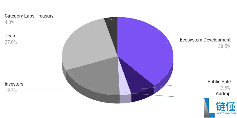 Monad(MON)币是什么?如何领取?Monad项目概述,代币经济与价格预测介绍