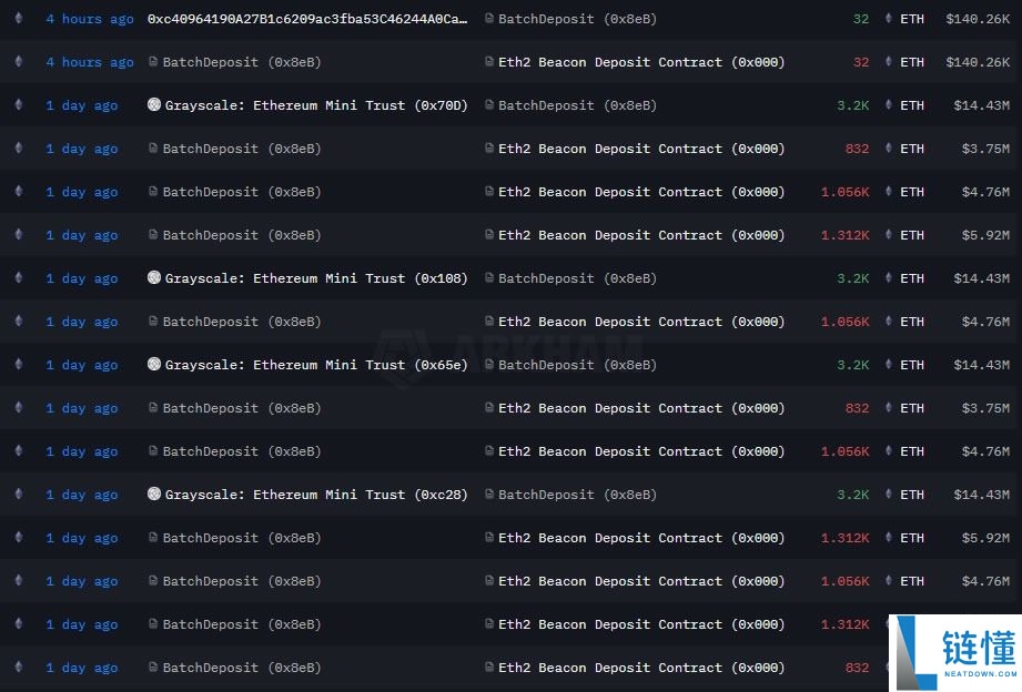 Fundstrat：以太坊（ETH）“三浪回调”即将结束，下一个目标指向 5,500 美元