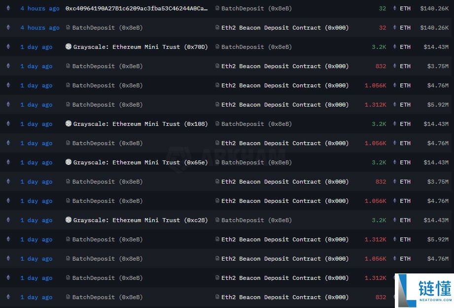 Fundstrat分析：以太坊（ETH）“三浪回调”即将结束，下一个目标指向5500美元