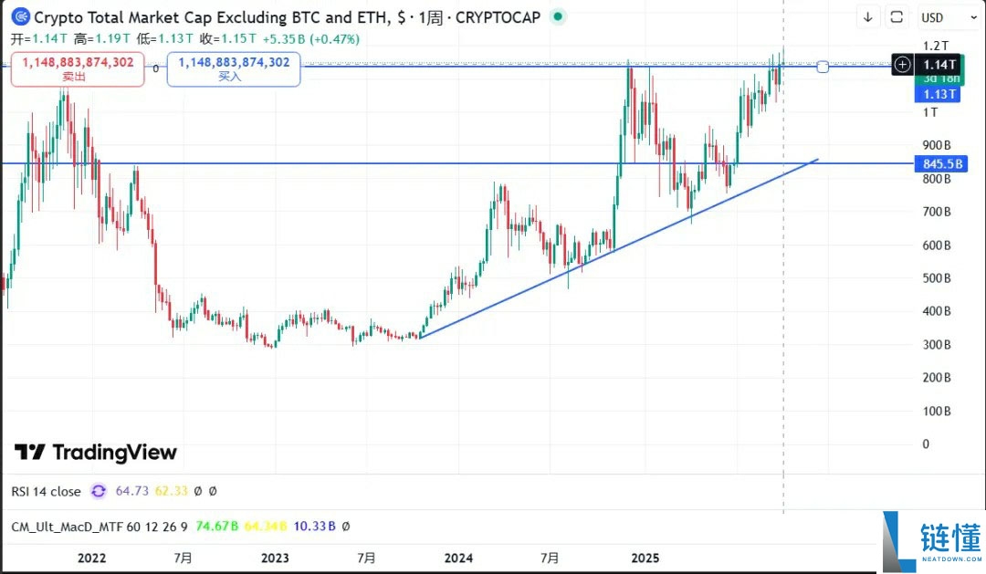 一文详细了解黄金比特币（BTC）价格继续创下历史新高、牛市是否进入最后阶段？
